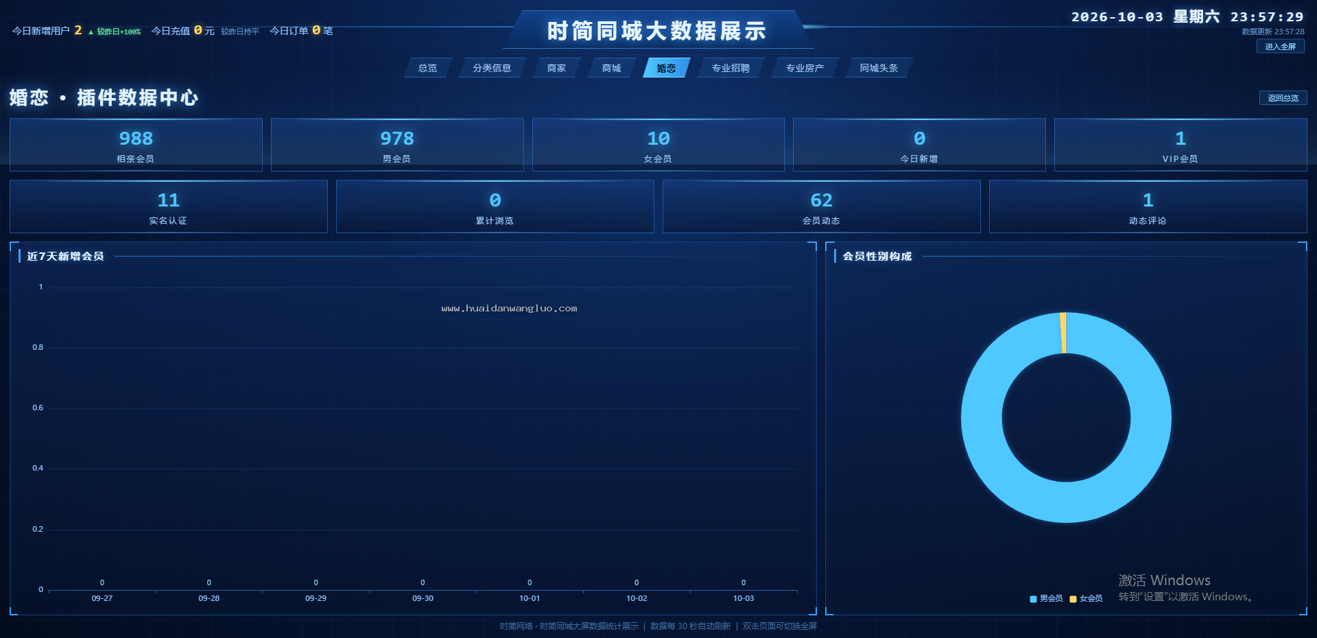 时简同城大屏数据统计展示 1.0.0 (shijian_dapingshuju) - 图5